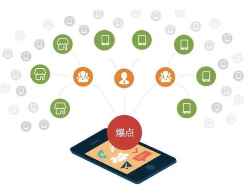 绥阳为什么越来越多的企业通过软文营销来引流